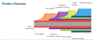 Ral 3004 Claret Red 0.48-0.5 Mét Prepainted Cuộn Dây Thép Mạ Kẽm - Product Image 3