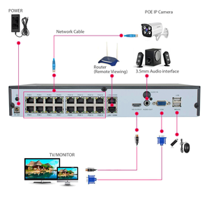 H.265x 5mp NVR Professional 16CH POE NVR PoE Switch Bên Trong Camera An Ninh Nvr Plug & Play - Product Image 3