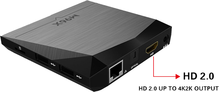 M96X inteligente Android 6.0 tv box 2G + 8G S905X Amlogic Quad Core Kodi 16.1 Mejor Reproductor Multimedia