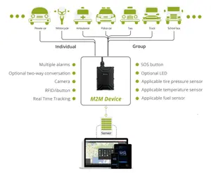 Meitrack T366 Series 2G/3G/4G แท็กซี่ Gps ติดตามอุปกรณ์สำหรับยานพาหนะ