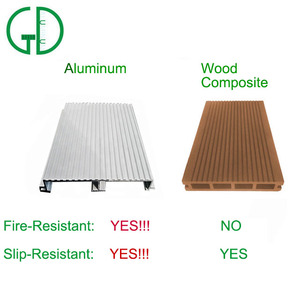 En Aluminium Résistant au feu panneau de <span class=keywords><strong>Terrasse</strong></span> GD Aluminium!!! - Product Image 4