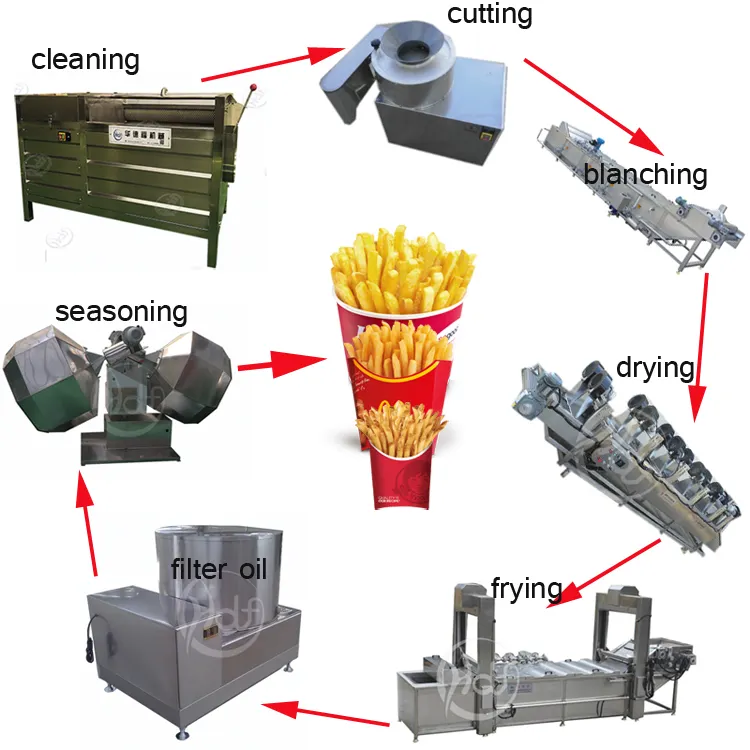Máquina de fabricación de patatas fritas totalmente automática, pequeña línea de producción de Chips de la India, 1100Kg, huahood, personalizada, 2 años, 76kw