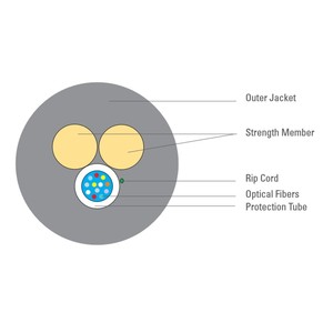GYXY Uni-Loose Tube None-Armor <strong>Cable</strong> FTTH duct or aerial <strong>optical</strong> <strong>fiber</strong> <strong>cable</strong> with <strong>rip</strong> cords - Product Image 3