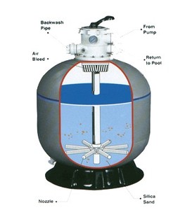 Vanne multivoies <span class=keywords><strong>Filtre</strong></span> À Sable Pour <span class=keywords><strong>Piscine</strong></span> - Product Image 2