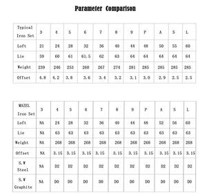 <span class=keywords><strong>MAZEL</strong></span> Juego Completo de Palos de Golf Para Diestros, Juego de Hierros Para Hombre 4-SW (9 Piezas), Flexibilidad Rígida, Punto Dulce de Longitud Única, Acero Inoxidable, Unisex - Product Image 6