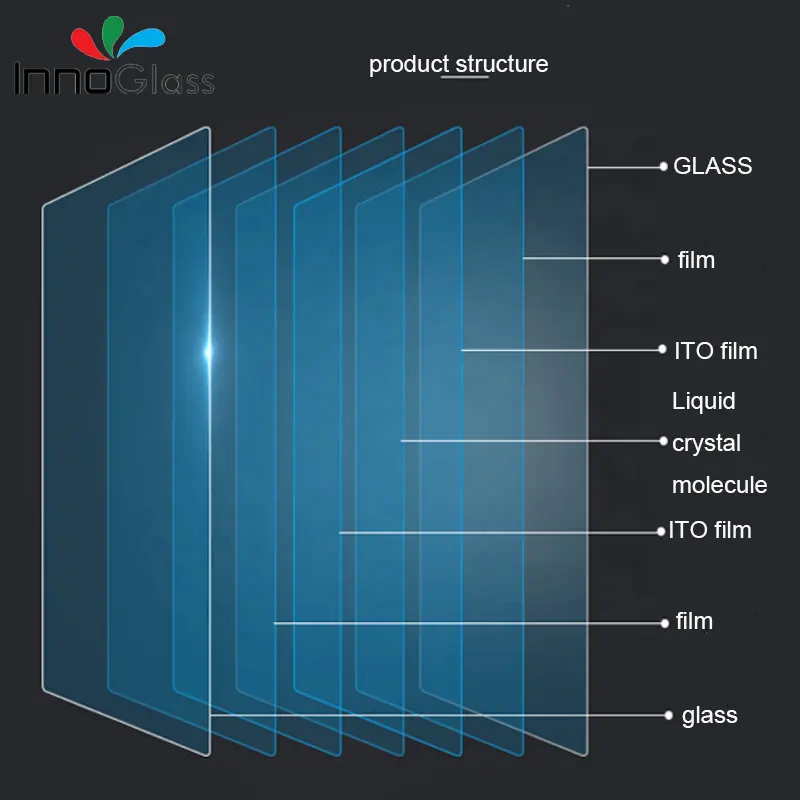 48 볼트 smart film 전자적으로 조절 식 원자화 힘 욕실 (gorilla glass)