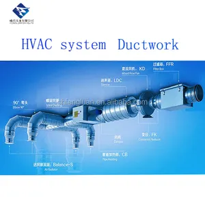 ร้านอาหารชุบสังกะสีระบบ Hvac ท่ออากาศท่อเกลียว