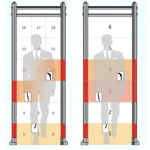 Use Metal Detectors ZA3000A Security Metal Detector Door IP57 Waterproof 18 Detecting Zones Walk Through Metal Detector