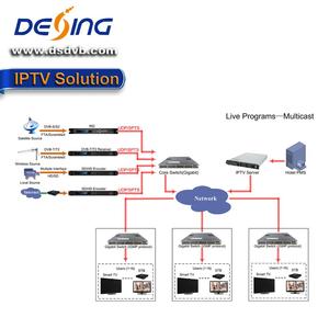 DEXIN Otel <span class=keywords><strong>IPTV</strong></span> Çözümü