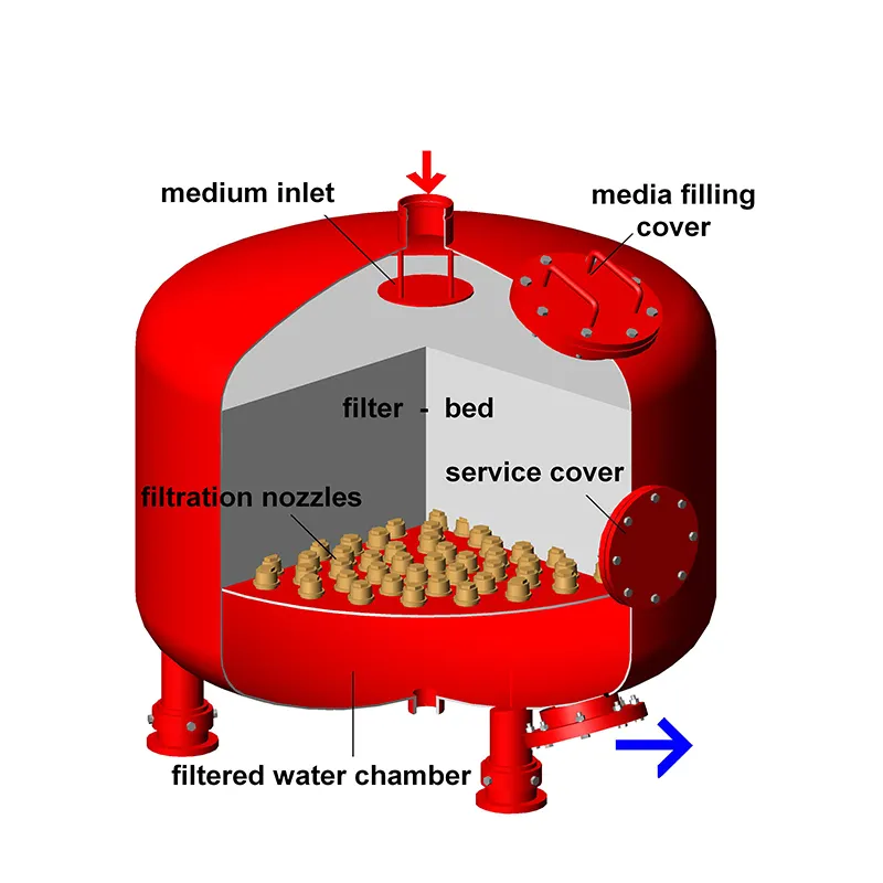 Aiger 2.5-10 बार दबाव रेटिंग स्वचालित क्वार्ट्ज रेत फिल्टर जल उपचार मशीन