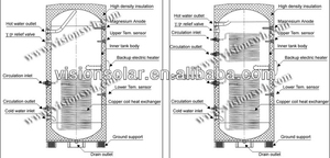 Réservoir de chaudière à pression, en cuivre, matériaux bruts, excellente qualité - Product Image 5