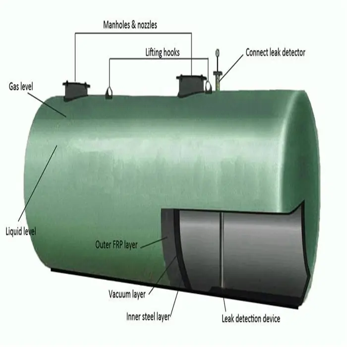 Tanque diesel subterrâneo 50m3, tanque de armazenamento de gasolina subterrânea