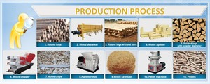MACREAT Énergie biomasse avec CE 5-6 T/H Ligne de production complète de granulés de <span class=keywords><strong>bois</strong></span> biomasse Moulin à granulés de <span class=keywords><strong>bois</strong></span> - Product Image 2