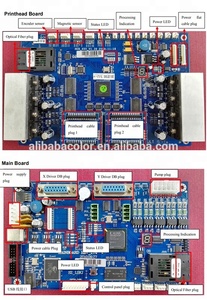 กวางโจวสำหรับ <span class=keywords><strong>Galaxy</strong></span> Printing Co. Ltd. เครื่องพิมพ์พล็อตเตอร์แบบ Eco Dx5 160ซม. 180ซม. 320ซม. - Product Image 3