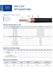 Cable Coaxial de Cobre de Alta Calidad Acome de 1-1/4 Pulgadas, Cable de Alimentación RF de 1-1/4 - Product Image 6
