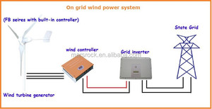 200W Tự Động 12V 24V Máy Phát Điện Tuabin Gió Với 3 Lưỡi Mạnh Mẽ Và Được Xây Dựng Trong Bộ Điều Khiển Và CE ROSH Được Phê Duyệt Cho Sử Dụng Tại Nhà - Product Image 6