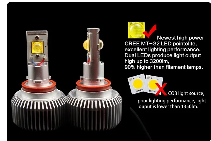 LED 高輝度 工場供給12v h11自動車前大灯