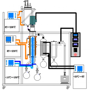 Acero inoxidable <span class=keywords><strong>3</strong></span> "borrado película Camino corto de destilación Molecular equipos para aceite de cáñamo de concentración - Product Image 2