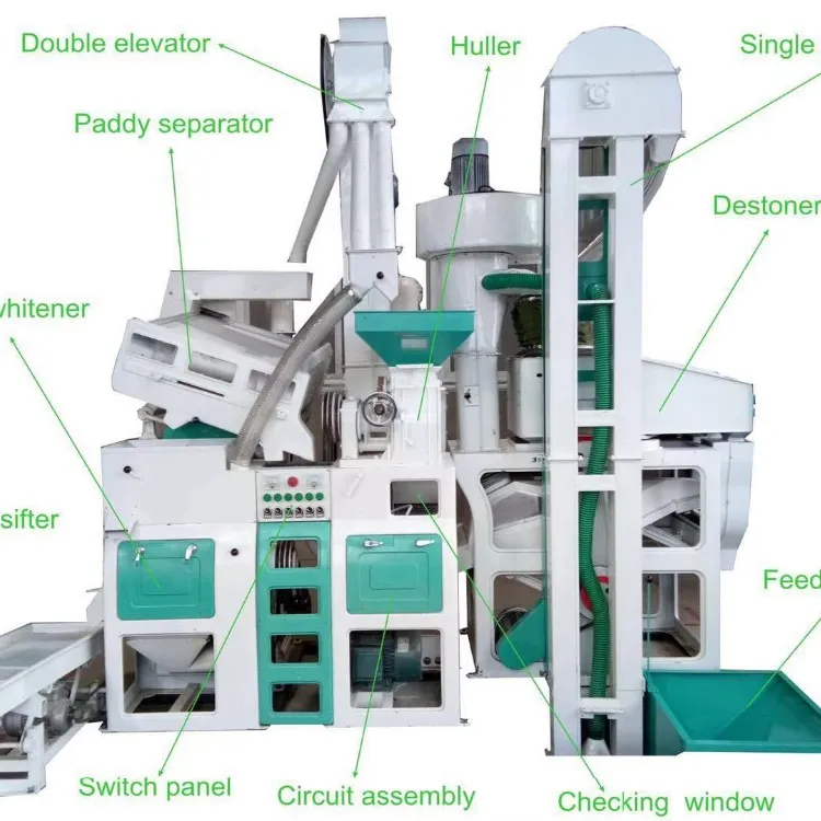 Best sell 20 tons 당 일 compact set combined 쌀 밀 machinery