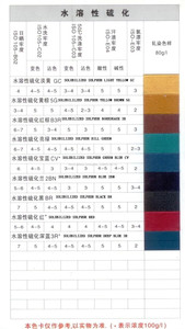 Solubilisée soufre <span class=keywords><strong>blue</strong></span> BRN ou soufre bleu 7 - Product Image 2