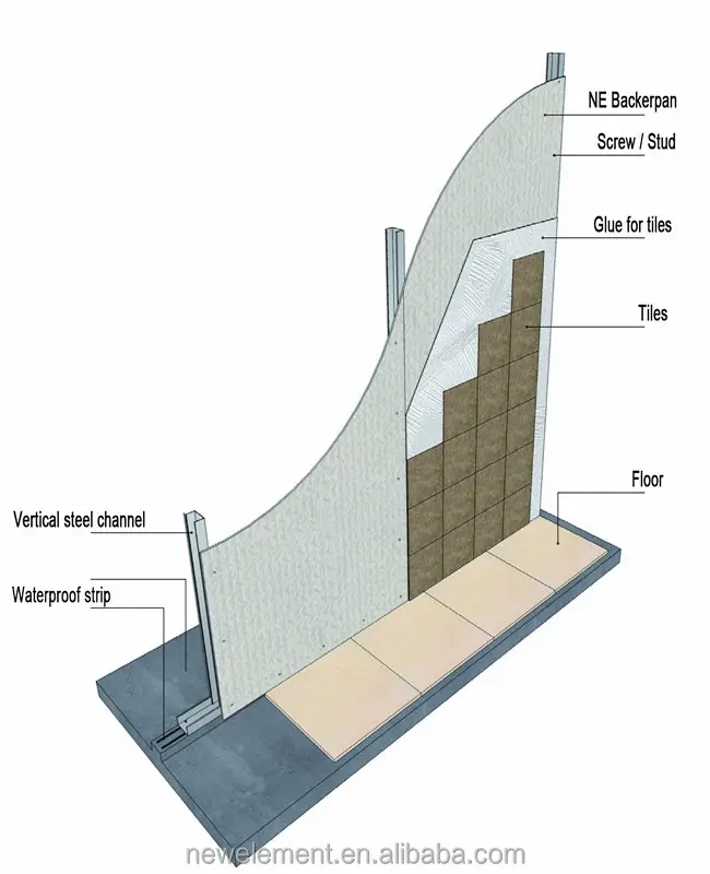 Panel de pared, tablero de cemento de fibra