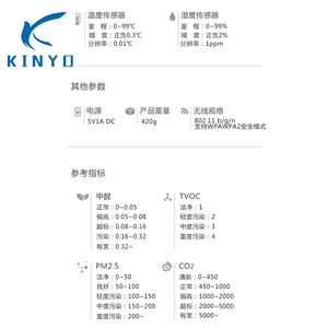 ที่กำหนดเองเครื่องตรวจจับคุณภาพอากาศ <span class=keywords><strong>CO2</strong></span>เซ็นเซอร์ - Product Image 2