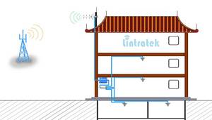 Lintratek Giá Tốt Nhất Trong Nhà Sử Dụng 3dBi n-Nữ <span class=keywords><strong>80</strong></span>-270Mhz 2M Trần Nấm Antenna Cho GSM Tín Hiệu Boosters 2G 3G 4G Lặp - Product Image 6