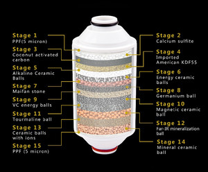 <span class=keywords><strong>Filtre</strong></span> de <span class=keywords><strong>douche</strong></span> en acier inoxydable à 15 étapes pour l'eau, avec vitamines, pour pommeau de <span class=keywords><strong>douche</strong></span> métallique - Product Image 5