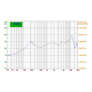 LS40W-6-R4 Loa 1.5inch 5W 4 ohm OEM giấy Cone PU cạnh ODM đầy đủ phạm vi loa 4.47V 87db Trung Quốc Loa nhà máy - Product Image 4