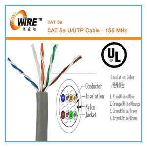 fabrikada utp ftp <span class=keywords><strong>stp</strong></span> <span class=keywords><strong>cat</strong></span> <span class=keywords><strong>5e</strong></span> kablo ul <span class=keywords><strong>rohs</strong></span> - Product Image 3