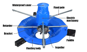 Aireador de sobrecarga <span class=keywords><strong>2020</strong></span>, aireador de doble velocidad con ondas de empuje, bienvenido al nuevo cliente antiguo, viene la consulta de electricidad - Product Image 2
