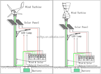 Projet de système d'éclairage public hybride solaire éolien 30w 60w 80w