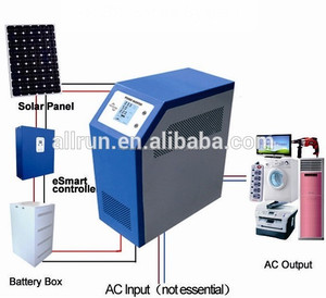 Brillante calidad inverter 12 v 220 v 1000 w con alta eficiencia <span class=keywords><strong>sobre</strong></span> 95% - Product Image 3