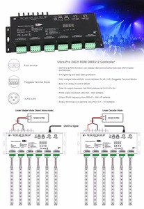 ตัวถอดรหัส DMX ระดับต่ำ ความถี่สูง 30K <span class=keywords><strong>RDM</strong></span> 24 ช่อง 4A รุ่น SR-2108B-M24-5 - Product Image 3