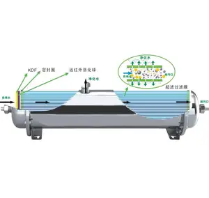 Stainless steel air ultrafiltrasi sistem filter cartridge rumah uf pemurni air cartridge filter air perumahan