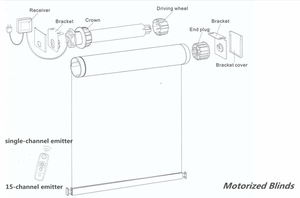 2017 VENTA CALIENTE apagón <span class=keywords><strong>persiana</strong></span> Eléctrica/cortinas de enrollar con motor - Product Image 1