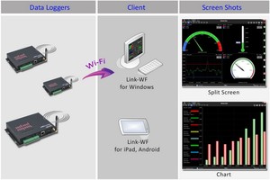 Pulse Counter Wi-Fi Multipoint Network สมาร์ทดิจิตอลความดันอุณหภูมิความชื้น - Product Image 6