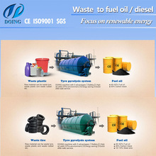 <span class=keywords><strong>La</strong></span> planta de pirolisis de aceite de plásticos que no contamina el aire,el agua y el suelo - Product Image 1