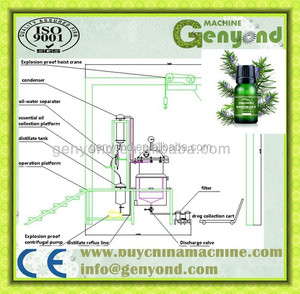 <span class=keywords><strong>Rose</strong></span> ätherisches öl extraktion maschine/<span class=keywords><strong>rose</strong></span> öl destillation ausrüstung - Product Image 6