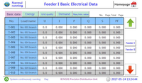 Équipement de contrôle de la distribution d'énergie des centres de données Modbus-RTU 30 circuits multifonctionnels extensibles système de surveillance Scada