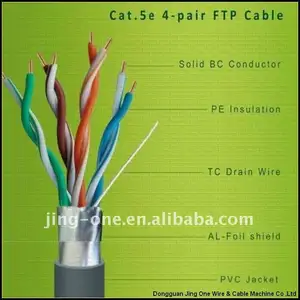 用于制造 LAN 电缆的电线和电缆机械