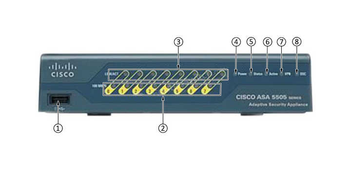 中古ASA5505-SEC-BUN-K9、ASA 5505ファイアウォール、ASA5505 SEC Plus 