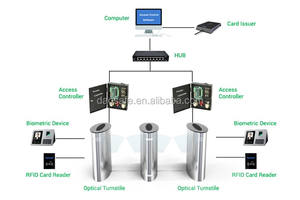 Automatique Extérieure D'empreinte Digitale De Tourniquet de créneau de Vitesse de Contrôle D'accès Porte - Product Image 4