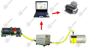 Hiigh דיוק דיגיטלי דלק טנק כיול מכונת תוצרת סין בנזין דיזל טנק כיל - Product Image 3