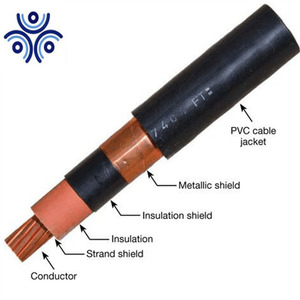 Cable Eléctrico Subterráneo de 500 600 650 mcm URD 25kv - Product Image 2