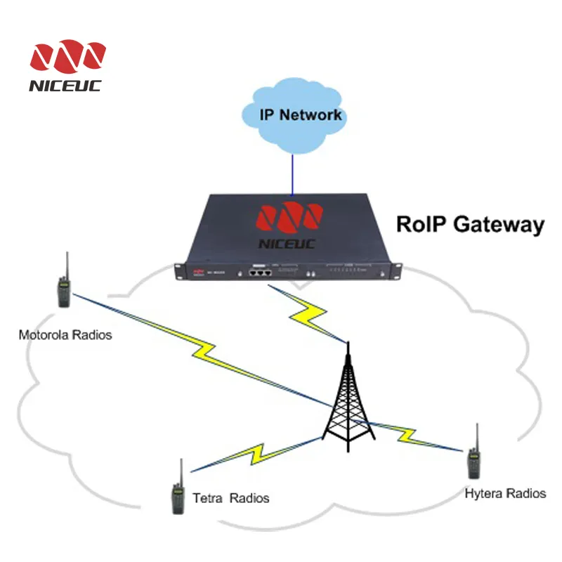 2018 Neues Tetra Radio Gateway, das Anrufe zwischen Tetra und IP-Telefon tätigt