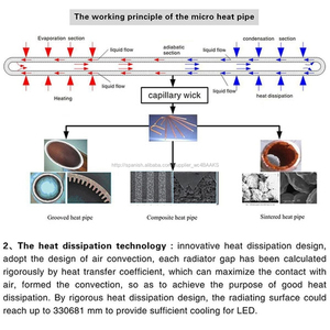 Últimas 6HL DC12-24V 3000 k ~ 10000 k canbus Cree / <span class=keywords><strong>Philips</strong></span> Linterna de <span class=keywords><strong>LED</strong></span> de alta potencia bombilla <span class=keywords><strong>h7</strong></span>, 2 años de garantía - Product Image 5