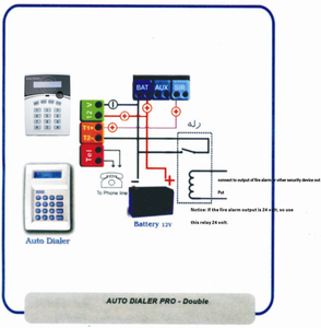 Güvenlik <span class=keywords><strong>alarm</strong></span>ı ve HX-AD40, 12V/24V için yaygın olarak kullanılan yangın <span class=keywords><strong>alarm</strong></span>ı PSTN otomatik sesli çevirici - Product Image 5