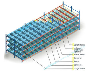 Kho lưu trữ carton dòng chảy Rack, Con lăn Kệ hệ thống, Con lăn theo dõi - Product Image 1