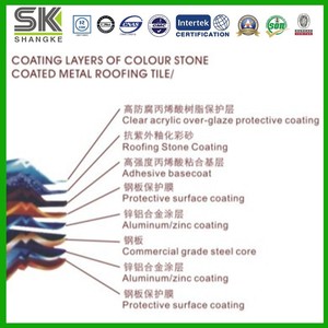 Verde Pietra Rivestito Zn-Al Tetto In Acciaio Chiatta Coperchio Della Scheda di J Piastrelle - Product Image 3